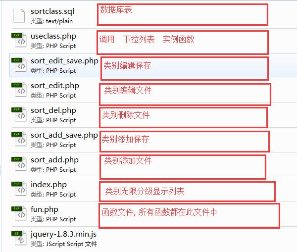 PHP无限分类文件结构图