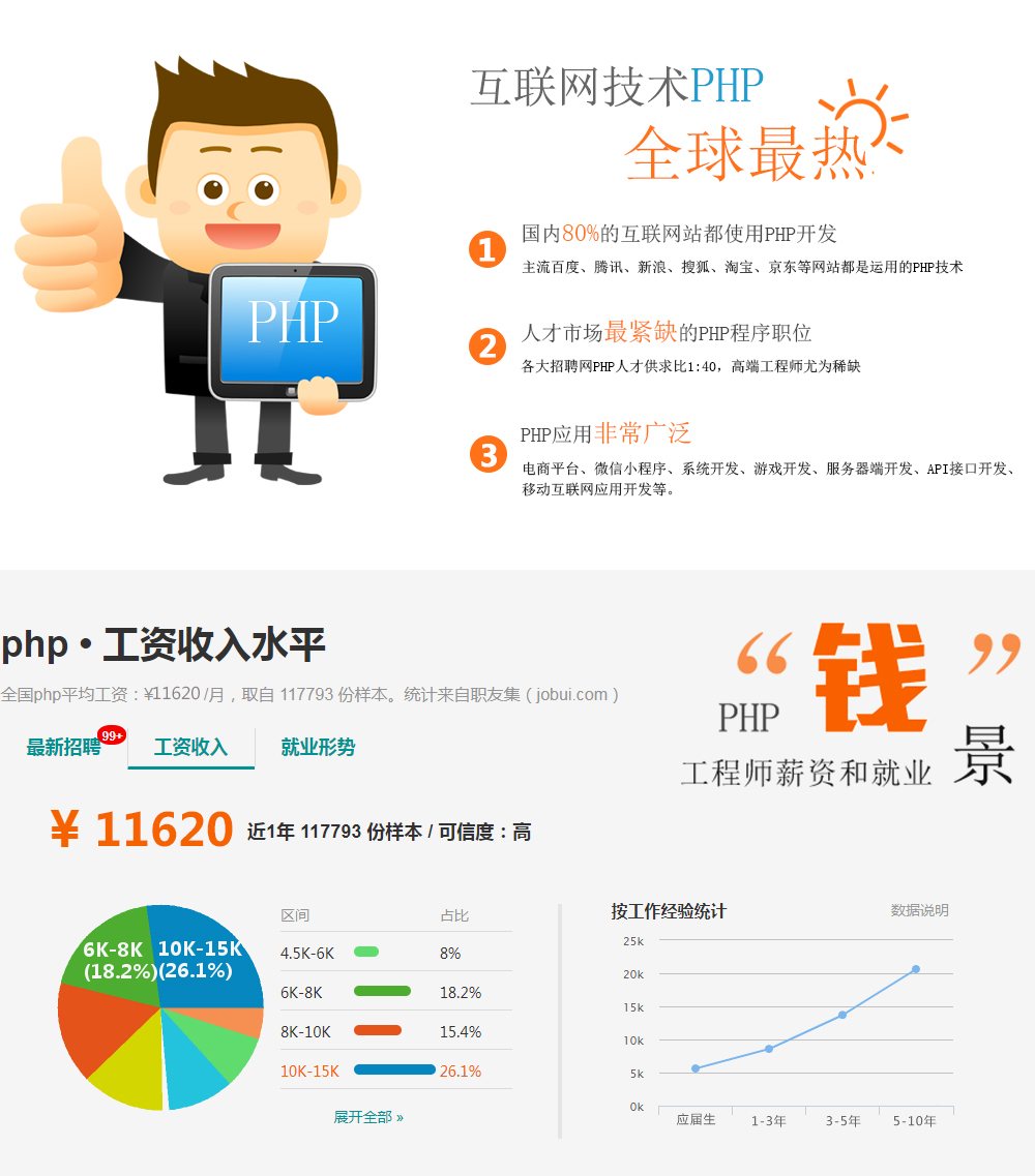 南昌PHP培训,全球最热的互联网技术 南昌PHP培训,全球最热的互联网技术