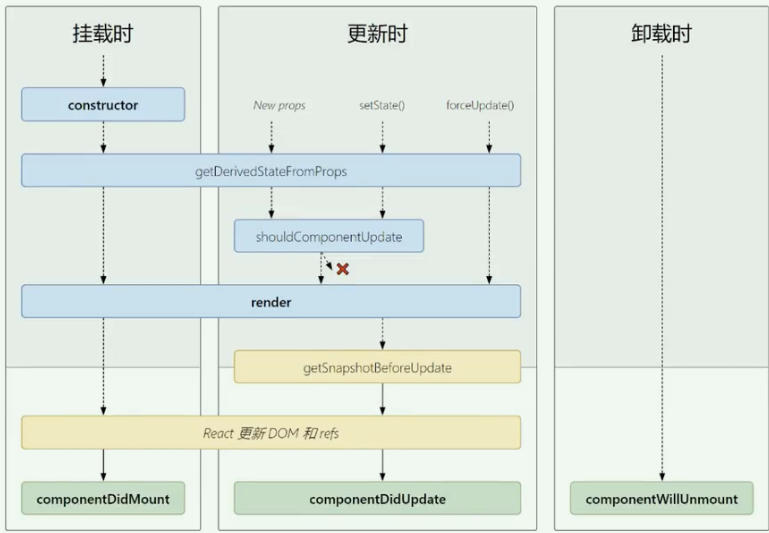 生命周期图(新).png